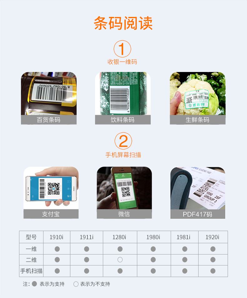 Honeywell 1981i 掃描槍能夠識讀商品條碼和手機二維碼 Honeywell 1981i 掃描槍能夠識讀商品條碼和手機二維碼